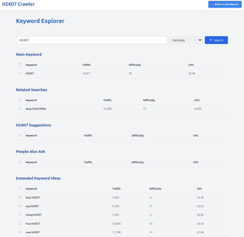 Keyword Explorer